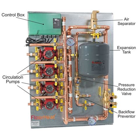 radiant heat junction box|radiant floor heating systems.